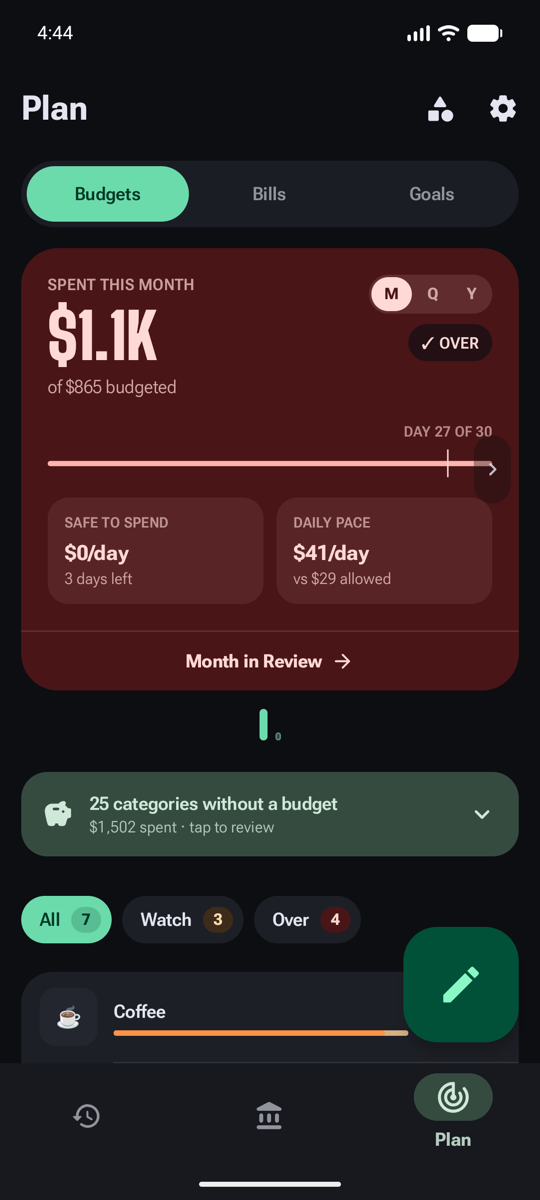 Budgets overview