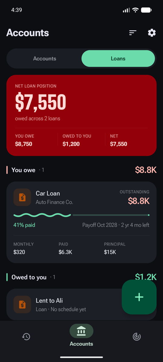 Loans tab