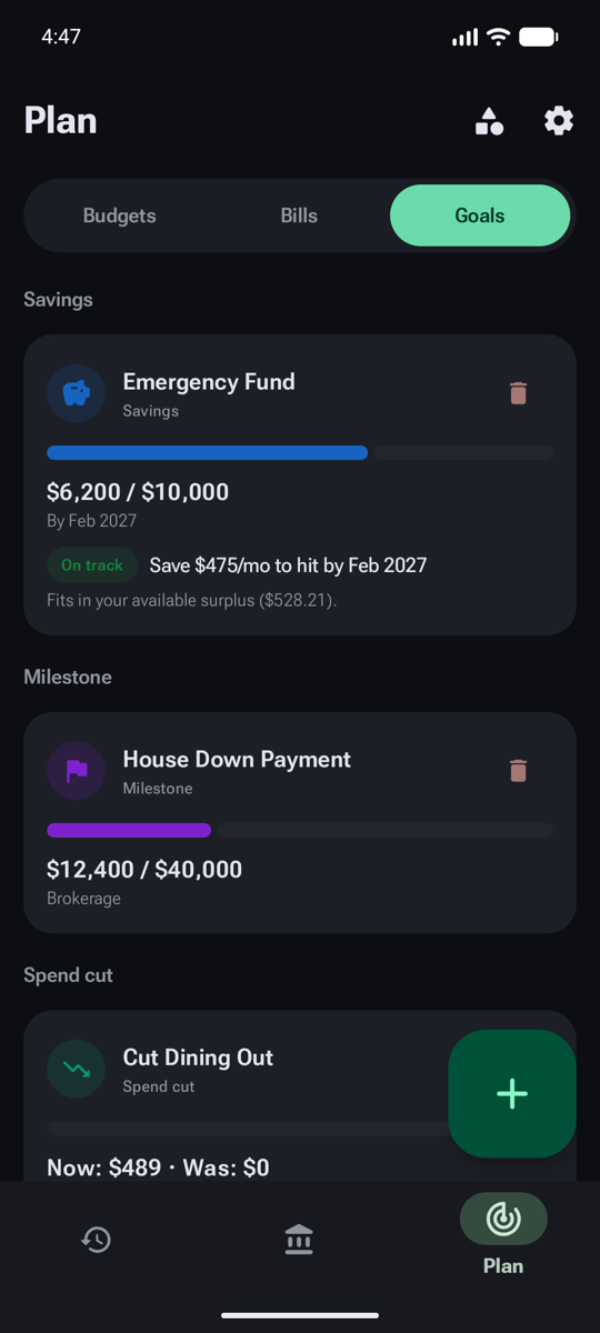 Goals overview